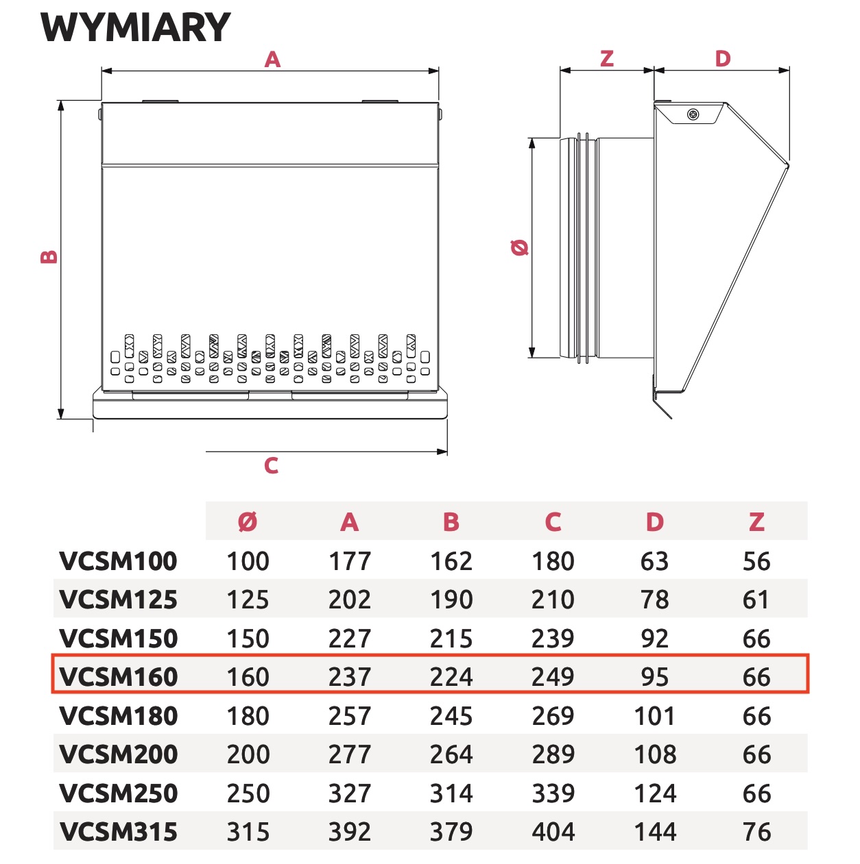 wymiary czerpni